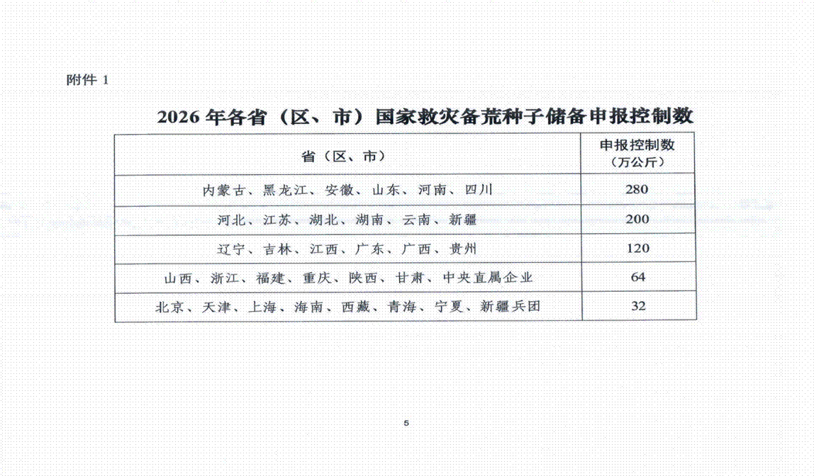“20250613 关于组织申报2026年国家救灾备荒种子储备任务的通知”_04