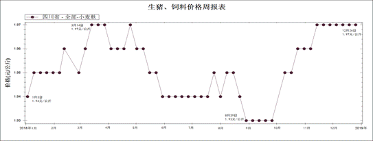 小麦麸